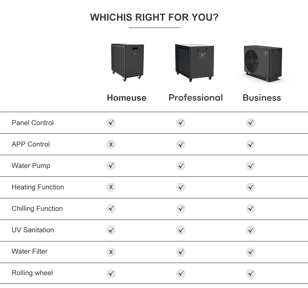 Ostja juhend parima professionaalse veejahuti valimiseks jäävanni jaoks Hiinas